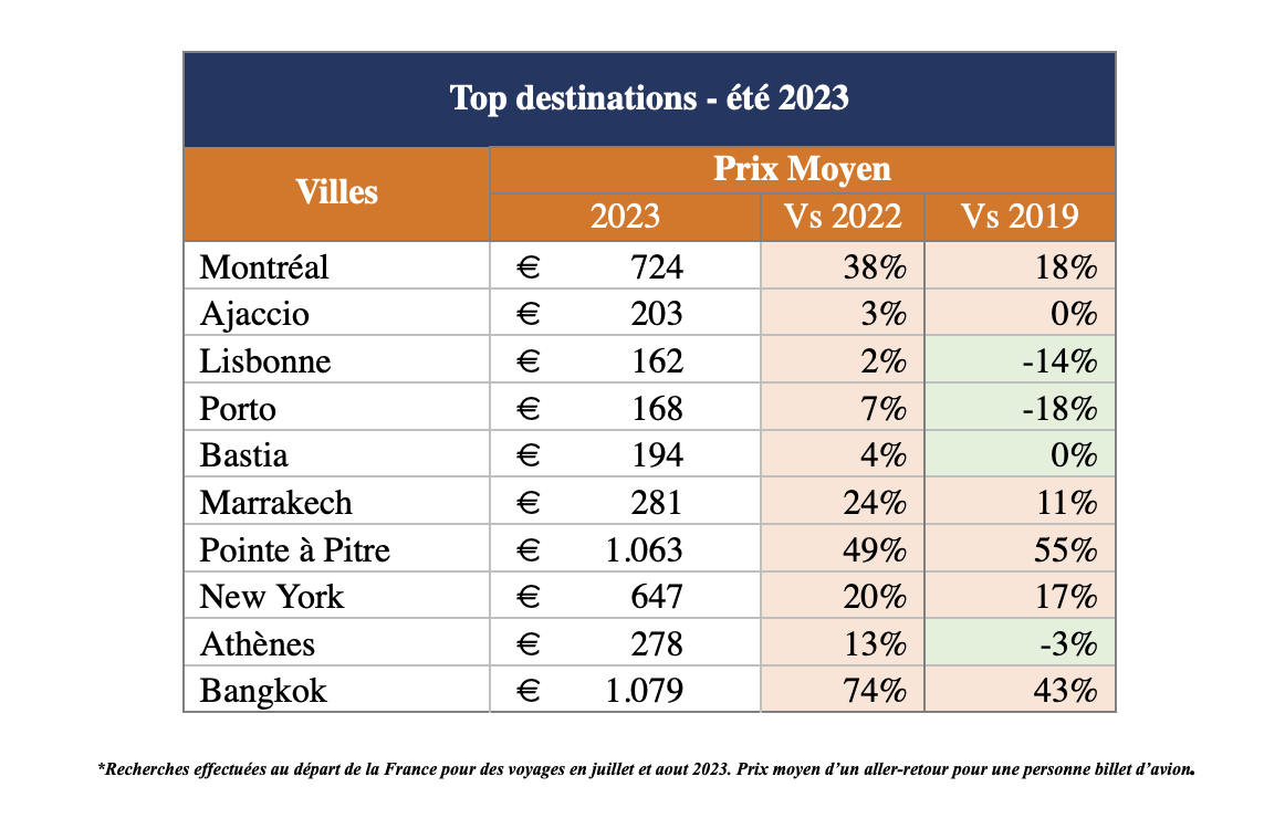 Quelles destinations françaises durables sont plébiscitées ?