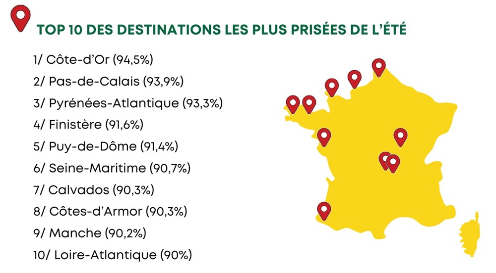 Gîtes de France